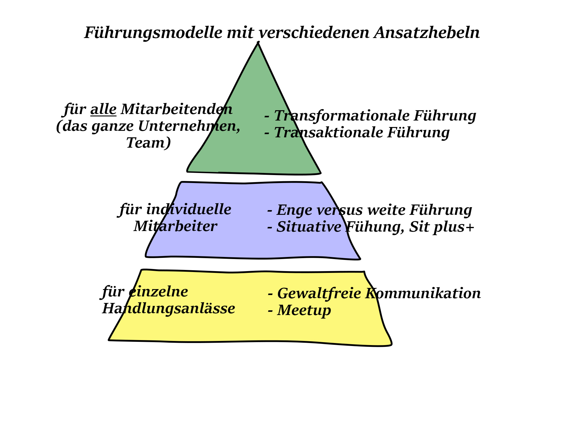 Pyramide aus dre Ebenen