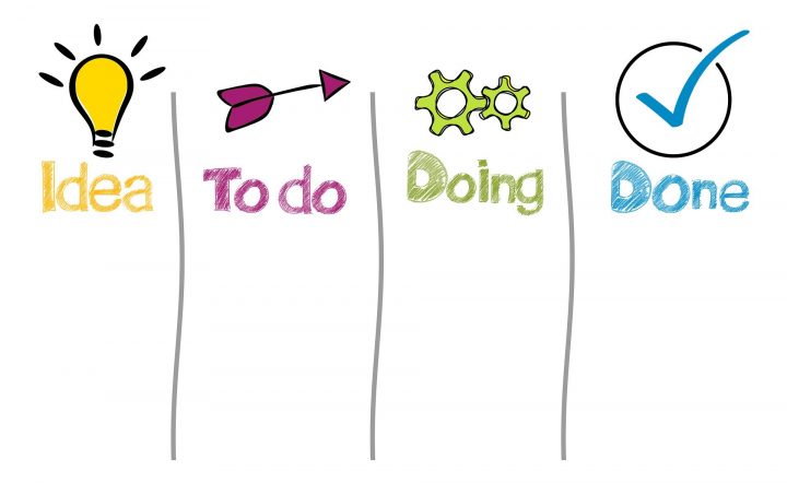 Kanban-Board